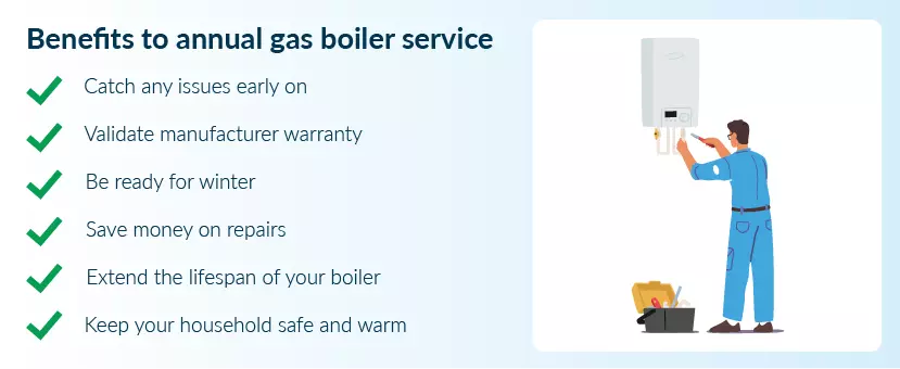 Gas Boiler : The Ultimate FAQ Guide