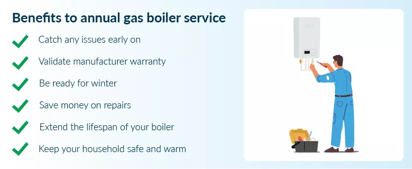 Gas Boiler : Panduan FAQ Utama