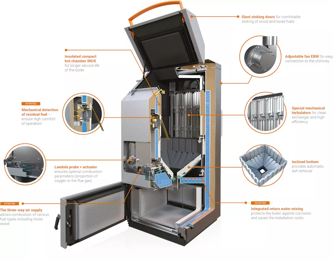 wood gasification boiler plans