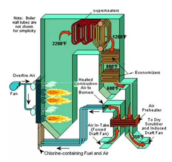 economizer in boilers