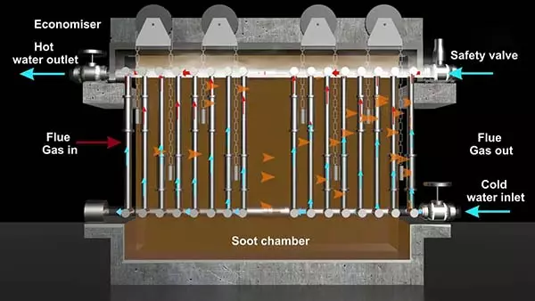 types of economizer in boiler