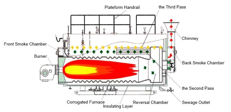 propane boiler