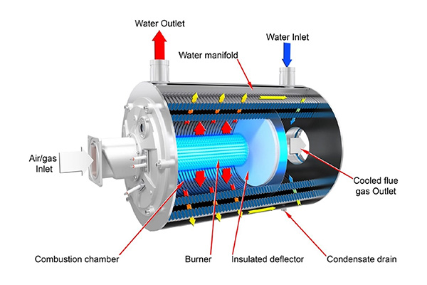 Gas-Fired Condensing Boiler