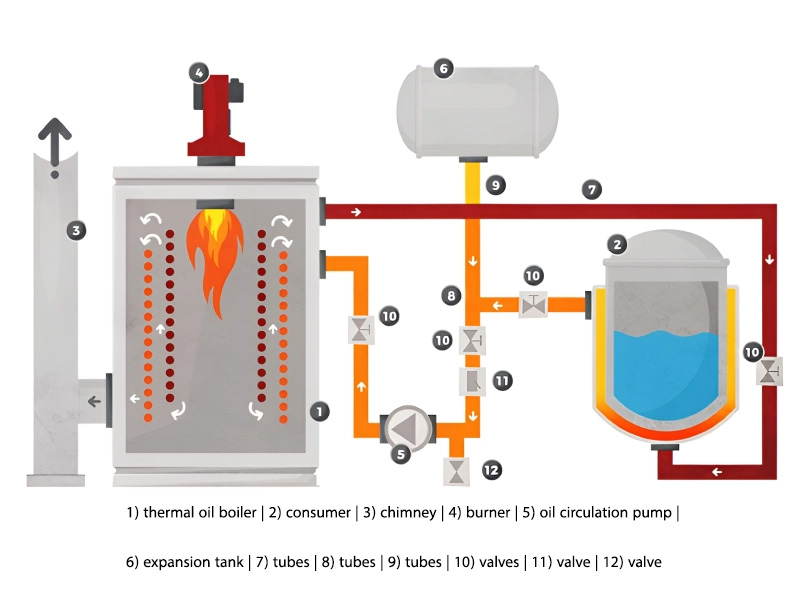 Oil Boilers