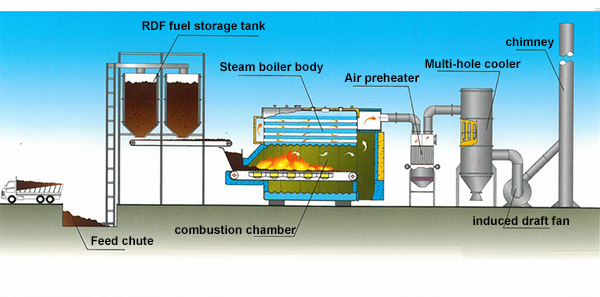 Steam Boiler