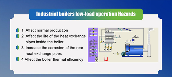 Industrial Boiler
