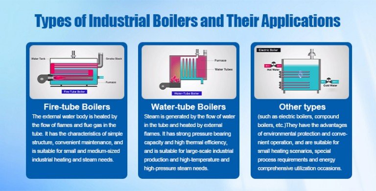 Industrial Applications of Steam Boilers