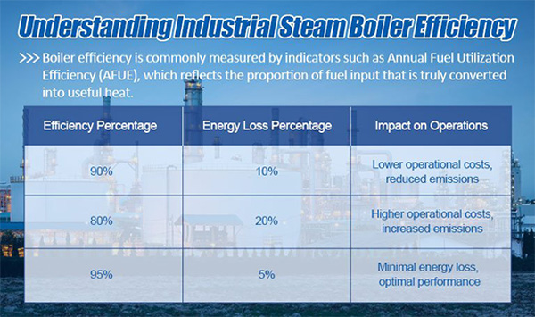 industrial steam boiler