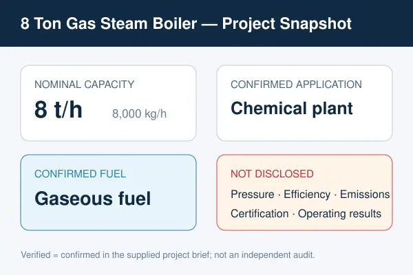 verified 8 tph gas steam boiler project overview